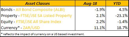 Asset Classes